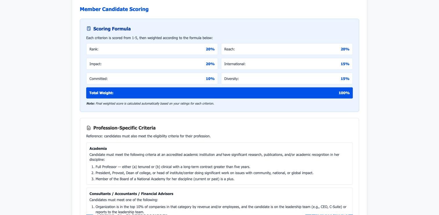 IWF nominations portal - the six weighted scoring criteria